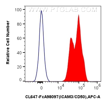 FC experiment of human PBMCs using CL647-FcA98097 Flow cytometry (FC) experiment of human PBMCs using FcZero-rAb® CoraLite® Plus 647 Anti-Human ICAM3/CD (CL647-FcA98097)