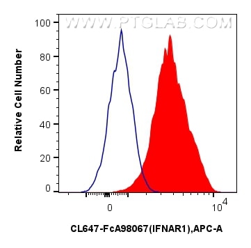 FC experiment of U-937 using CL647-FcA98067 Flow cytometry (FC) experiment of U-937 cells using FcZero-rAb® CoraLite® Plus 647 Anti-Human IFNAR1 R (CL647-FcA98067)