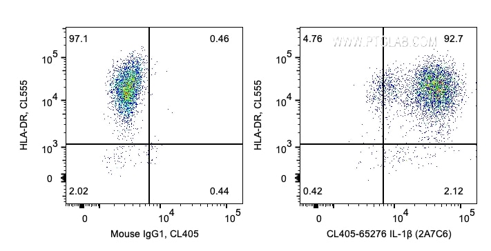 Flow cytometry (FC) experiment of human PBMCs using CoraLite® Plus 405 Anti-Human IL-1β (2A7C6) (CL405-65276)