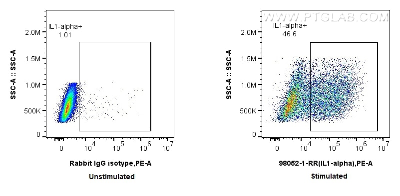 Flow cytometry (FC) experiment of RAW 264.7 cells using Anti-Mouse IL-1 alpha Rabbit Recombinant Antibody (98052-1-RR)