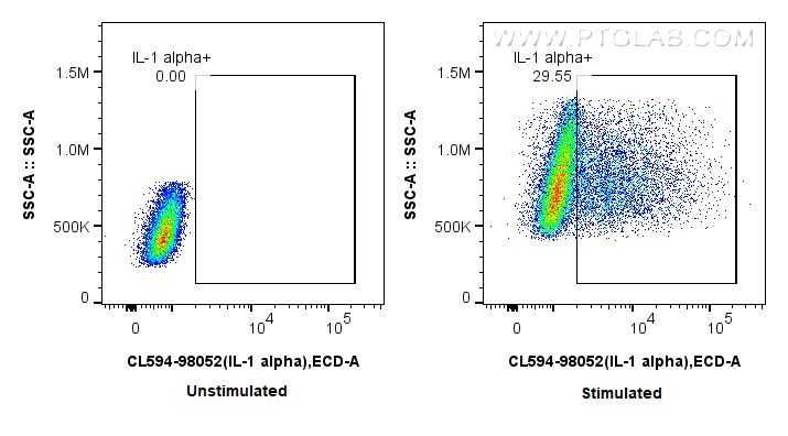 Flow cytometry (FC) experiment of RAW 264.7 cells using CoraLite®594 Anti-Mouse IL-1 alpha Rabbit Recombin (CL594-98052)