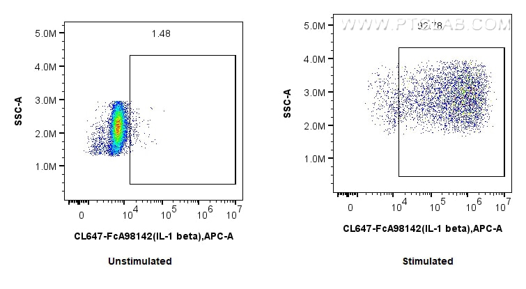FC experiment of human PBMCs using CL647-FcA98142 Flow cytometry (FC) experiment of human PBMCs using FcZero-rAb® CoraLite® Plus 647 Anti-Human IL-1 bet (CL647-FcA98142)