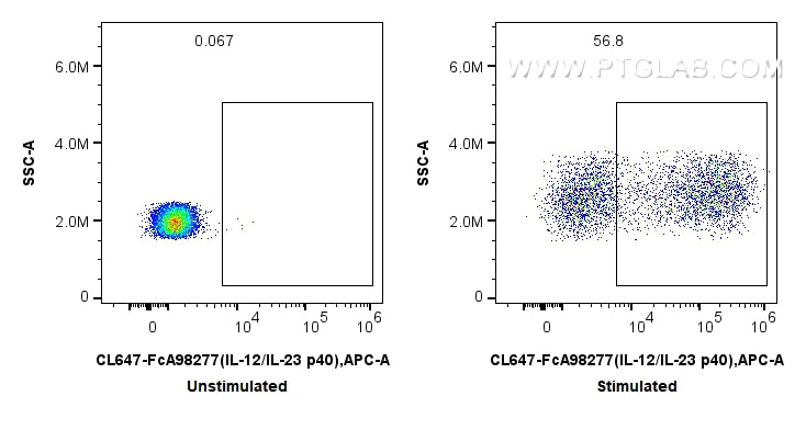 FC experiment of human PBMCs using CL647-FcA98277 Flow cytometry (FC) experiment of human PBMCs using FcZero-rAb® CoraLite® Plus 647 Anti-Human IL-12/IL (CL647-FcA98277)