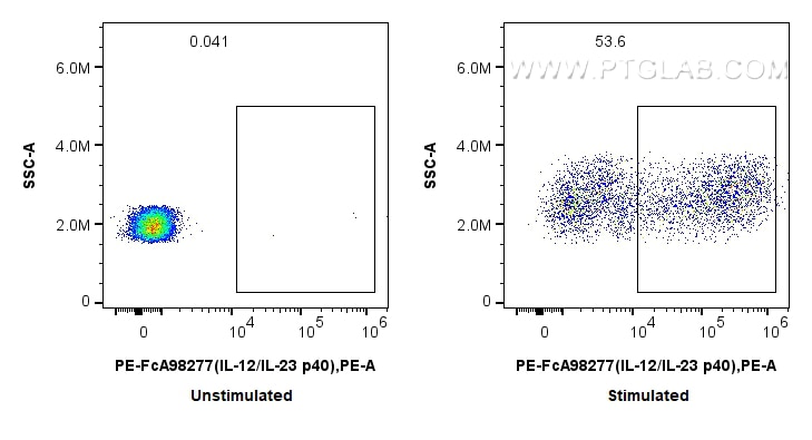 FC experiment of human PBMCs using PE-FcA98277 Flow cytometry (FC) experiment of human PBMCs using FcZero-rAb® PE Anti-Human IL-12/IL-23 p40 Rabbit R (PE-FcA98277)
