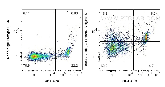 1x10^6 mouse bone marrow cells were surface stained with 0.25 ug Anti-Mouse IL-17RA Rabbit RecAb (98532-2-RR, Clone: 250349C6) or Rabbit IgG Isotype Control RecAb (98136-1-RR, Clone: 240953C9), and PE-Conjugated Goat Anti-Rabbit IgG(H+L). Cells were then stained with APC Anti-Mouse Ly-6G/Ly-6C (Gr-1). Cells were not fixed. This data was developed using the same antibody clone with 98532-2-PBS in a different storage buffer formulation. Flow cytometry (FC) experiment of mouse bone marrow cells using Anti-Mouse IL-17RA Rabbit Recombinant Antibody (98532-2-RR)