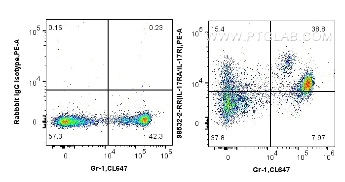 FC experiment of mouse bone marrow cells using 98532-2-RR (same clone as 98532-2-PBS) Flow cytometry (FC) experiment of mouse bone marrow cells using Anti-Mouse IL-17RA Rabbit Recombinant Antibody (98532-2-RR)