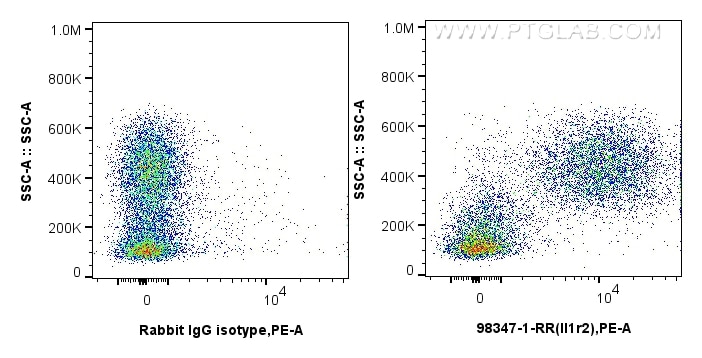 FC experiment of mouse bone marrow cells using 98347-1-RR (same clone as 98347-1-PBS) Flow cytometry (FC) experiment of mouse bone marrow cells using Anti-Mouse IL-1R2 Rabbit Recombinant Antibody (98347-1-RR)