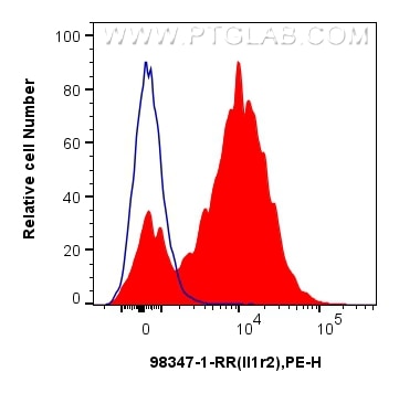 FC experiment of mouse bone marrow cells using 98347-1-RR (same clone as 98347-1-PBS) Flow cytometry (FC) experiment of mouse bone marrow cells using Anti-Mouse IL-1R2 Rabbit Recombinant Antibody (98347-1-RR)