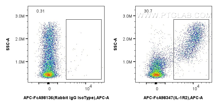 Flow cytometry (FC) experiment of mouse bone marrow cells using FcZero-rAb™ APC Anti-Mouse IL-1R2 Rabbit Recombina (APC-FcA98347)