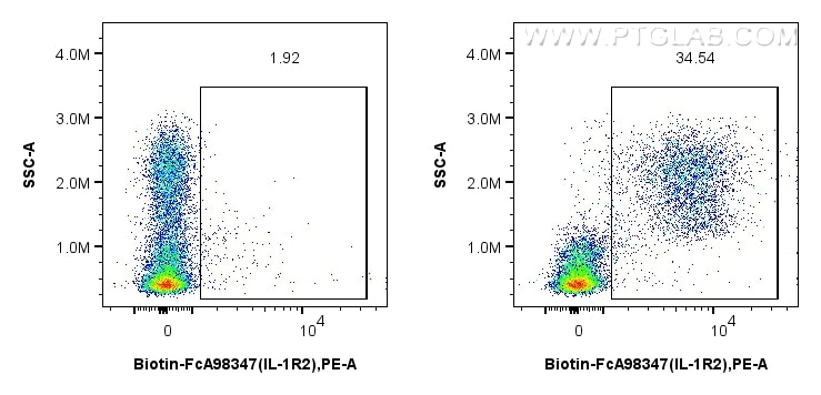 Flow cytometry (FC) experiment of mouse bone marrow cells using FcZero-rAb® Biotin Anti-Mouse IL-1R2 Rabbit Recomb (Biotin-FcA98347)