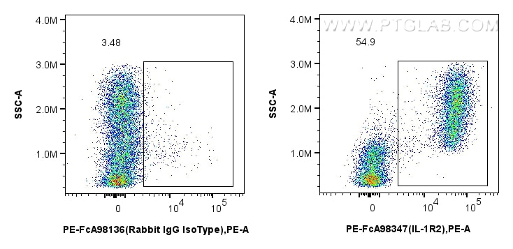 Flow cytometry (FC) experiment of mouse bone marrow cells using FcZero-rAb™ PE Anti-Mouse IL-1R2 Rabbit Recombinan (PE-FcA98347)