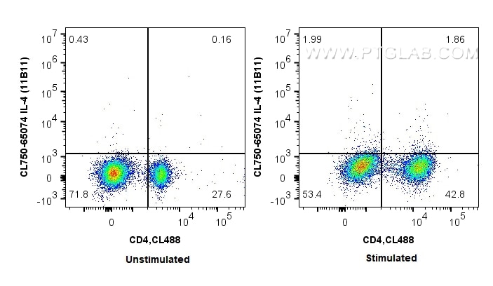 Flow cytometry (FC) experiment of mouse splenocytes using CoraLite® Plus 750 Anti-Mouse IL-4 (11B11) (CL750-65074)