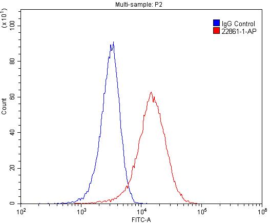 Flow cytometry (FC) experiment of HeLa cells using IL-22RA2 Polyclonal antibody (22861-1-AP)