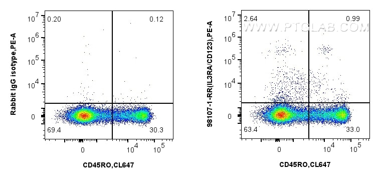 IL3RA/CD123