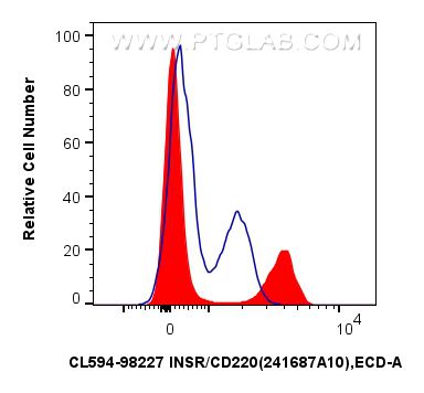 INSR/CD220