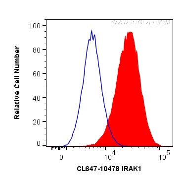 Flow cytometry (FC) experiment of HeLa cells using CoraLite® Plus 647-conjugated IRAK1 Polyclonal ant (CL647-10478)