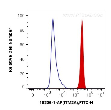 Flow cytometry (FC) experiment of Jurkat cells using ITM2A Polyclonal antibody (18306-1-AP)