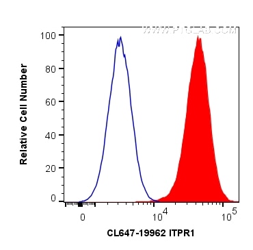 Flow cytometry (FC) experiment of HepG2 cells using CoraLite® Plus 647-conjugated ITPR1-specific Polyc (CL647-19962)