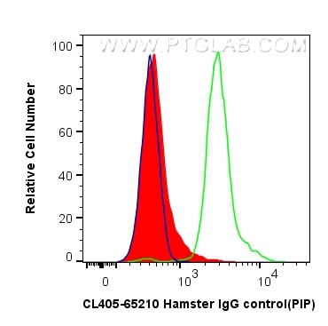 Flow cytometry (FC) experiment of BALB/c mouse splenocytes using CoraLite® Plus 405 Armenian Hamster IgG Isotype Co (CL405-65210)