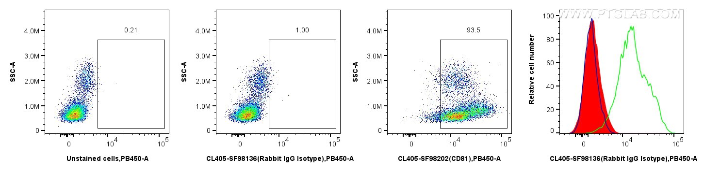 FC experiment of human PBMCs using CL405-SF98136 Flow cytometry (FC) experiment of human PBMCs using CoraLite® Plus 405 Rabbit scFv Isotype Control (CL405-SF98136)