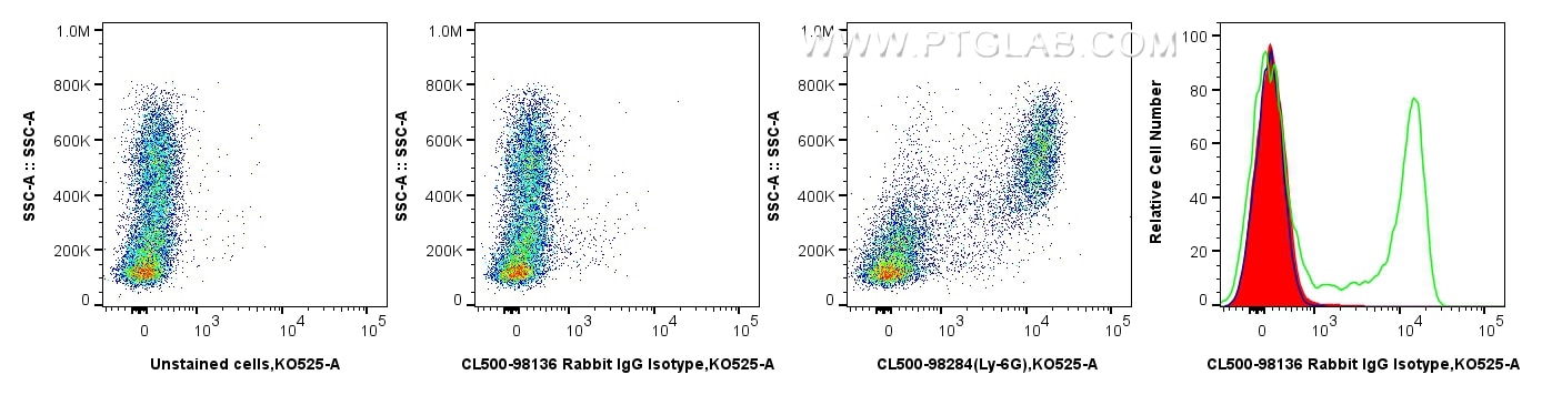 Flow cytometry (FC) experiment of mouse bone marrow cells using CoraLux Violet 510 Rabbit IgG Isotype Control Reco (CLV510-98136)