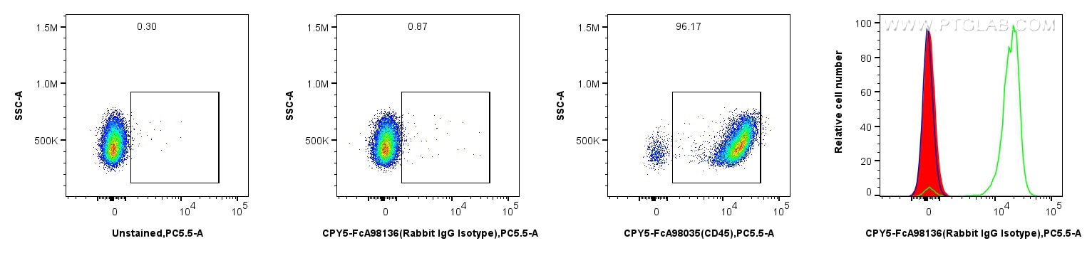 Flow cytometry (FC) experiment of mouse splenocytes using FcZero-rAb™ PerCP-Cyanine5.5 Rabbit IgG Isotype Co (CPY5-FcA98136)