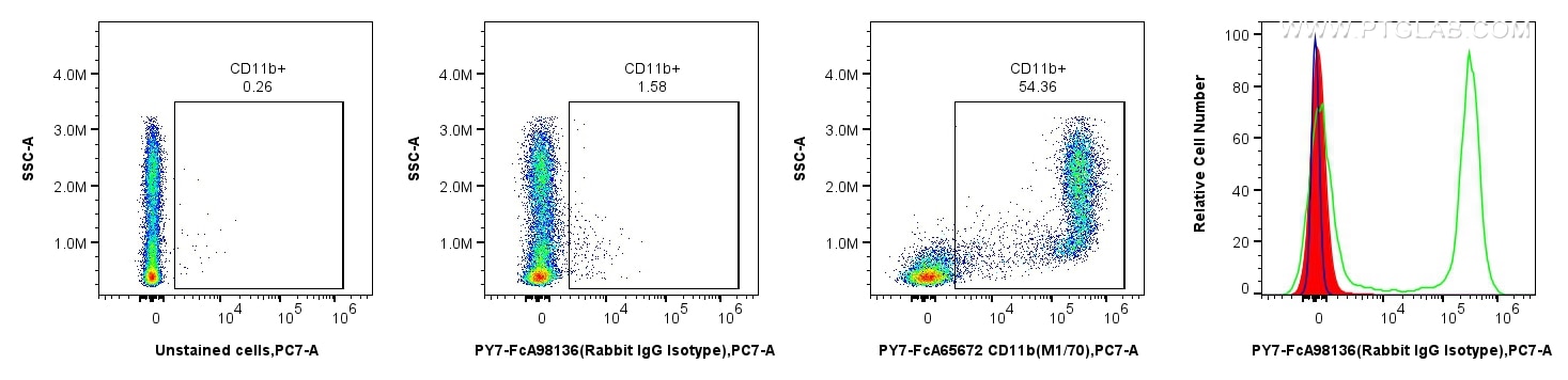 Flow cytometry (FC) experiment of mouse bone marrow using FcZero-rAb™ PE-Cyanine7 Rabbit IgG Isotype Control (PY7-FcA98136)