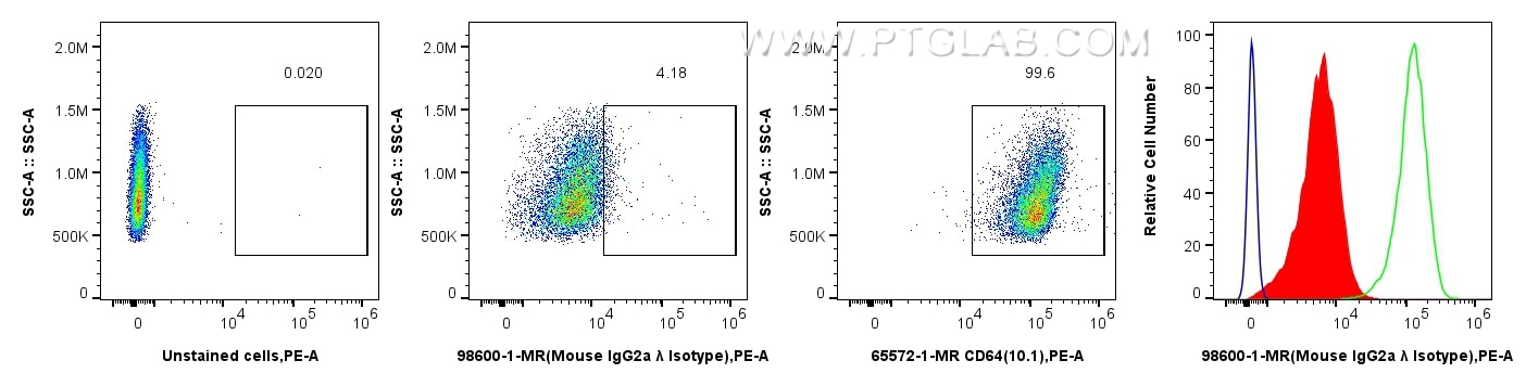 Flow cytometry (FC) experiment of THP-1 cells using Mouse IgG2a, λ Isotype Control Recombinant Antibod (98600-1-MR)