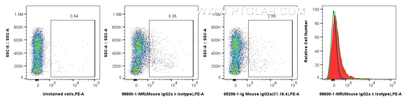 Flow cytometry (FC) experiment of mouse bone marrow cells using Mouse IgG2a, λ Isotype Control Recombinant Antibod (98600-1-MR)