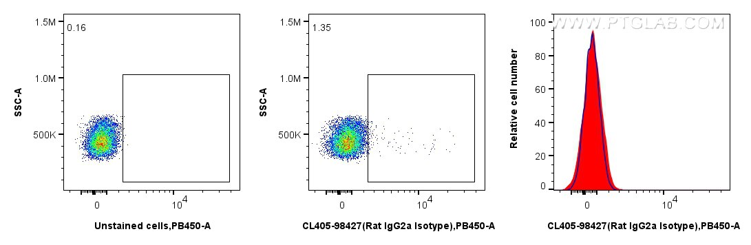 Flow cytometry (FC) experiment of rat splenocytes cells using CoraLite® Plus 405 Rat IgG2a Isotype Control Recom (CL405-98427)
