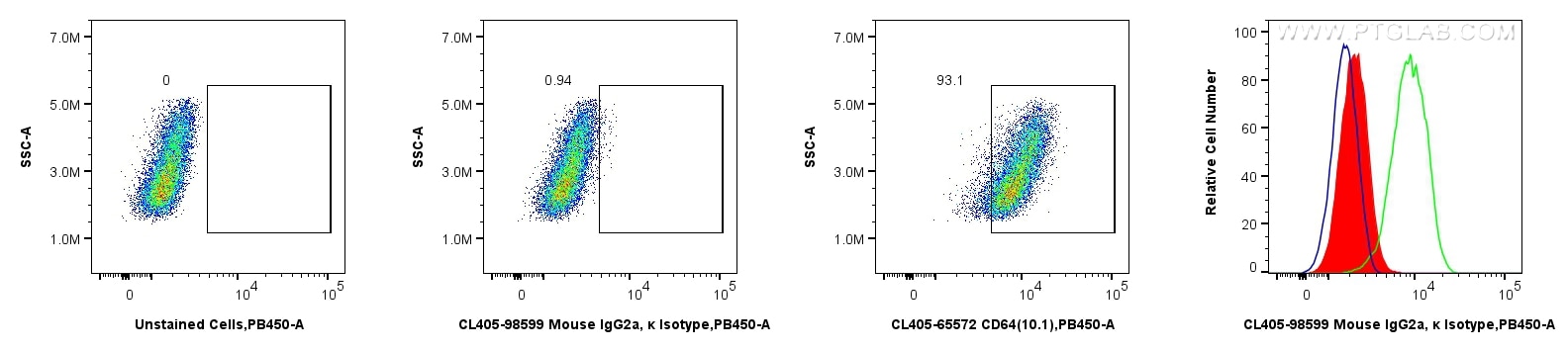 Flow cytometry (FC) experiment of THP-1 cells using CoraLite® Plus 405 Mouse IgG2a, κ Isotype Control  (CL405-98599)