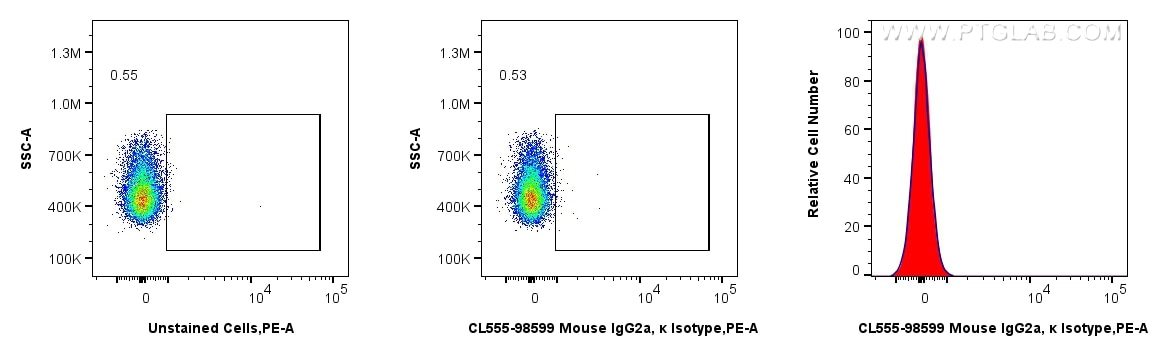 Flow cytometry (FC) experiment of rat splenocytes cells using CoraLite® Plus 555 Mouse IgG2a, κ Isotype Control  (CL555-98599)