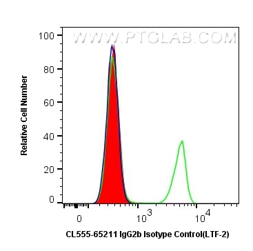 Flow cytometry (FC) experiment of BALB/c mouse splenocytes using CoraLite® Plus 555 Rat IgG2b Isotype Control (LTF- (CL555-65211)