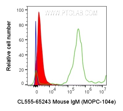 Flow cytometry (FC) experiment of human peripheral blood platelets using CoraLite® Plus 555 Mouse IgM Isotype Control (MOPC (CL555-65243)