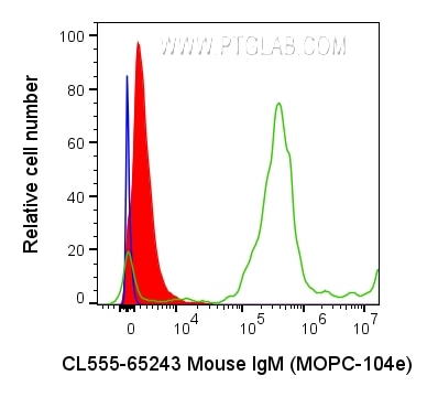 FC experiment of human peripheral blood platelets using CL555-65243