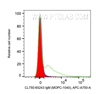 Flow cytometry (FC) experiment of human whole blood cells using CoraLite® Plus 750 Mouse IgM Isotype Control (MOPC (CL750-65243)