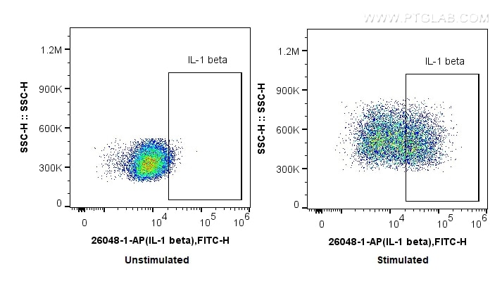 Flow cytometry (FC) experiment of RAW 264.7 cells using IL-1 beta Polyclonal antibody (26048-1-AP)