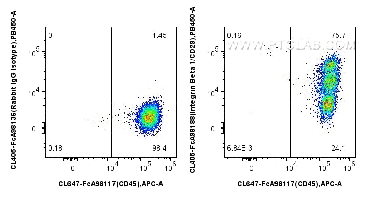 Flow cytometry (FC) experiment of human PBMCs using FcZero-rAb® CoraLite® Plus 405 Anti-Human Integrin (CL405-FcA98188)