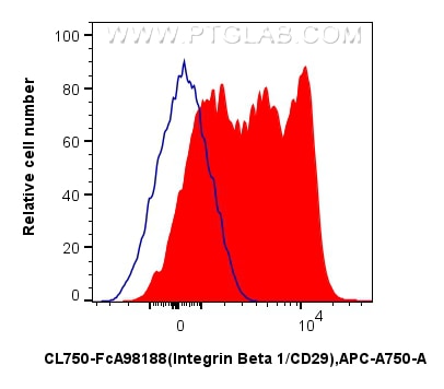Flow cytometry (FC) experiment of human PBMCs using FcZero-rAb® CoraLite® Plus 750 Anti-Human Integrin (CL750-FcA98188)
