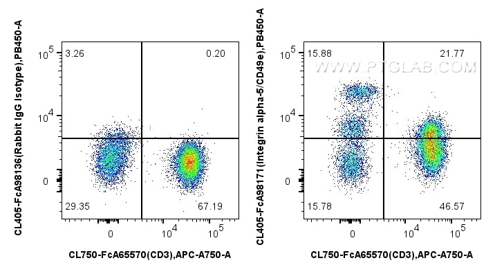 Flow cytometry (FC) experiment of human PBMCs using FcZero-rAb® CoraLite® Plus 405 Anti-Human Integrin (CL405-FcA98171)