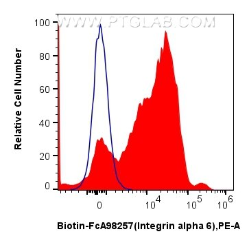 Flow cytometry (FC) experiment of human peripheral blood lymphocytes using FcZero-rAb™ Biotin Anti-Human Integrin alpha 6 Rab (Biotin-FcA98257)