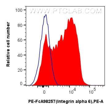 FC experiment of human PBMCs using PE-FcA98257 Flow cytometry (FC) experiment of human PBMCs using FcZero-rAb® PE Anti-Human Integrin alpha 6 Rabbit (PE-FcA98257)