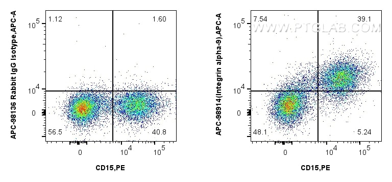 FC experiment of human peripheral blood leukocytes using APC-98914 Flow cytometry (FC) experiment of human peripheral blood leukocytes using APC Anti-Human Integrin alpha-9 Rabbit Recombinant (APC-98914)