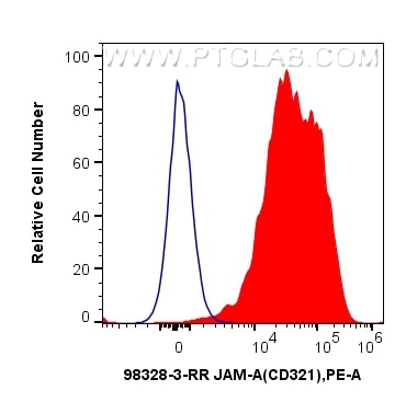 JAM-A/CD321