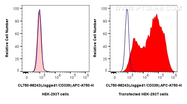 Jagged1/CD339