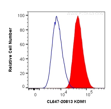 Flow cytometry (FC) experiment of MCF-7 cells using CoraLite® Plus 647-conjugated KDM1 Polyclonal anti (CL647-20813)