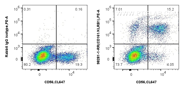 KLRB1/CD161