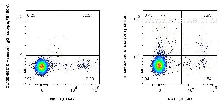 FC experiment of mouse splenocytes using CL405-65682 Flow cytometry (FC) experiment of mouse splenocytes using CoraLite® Plus 405 Anti-Mouse KLRG1 (2F1) Armenian (CL405-65682)