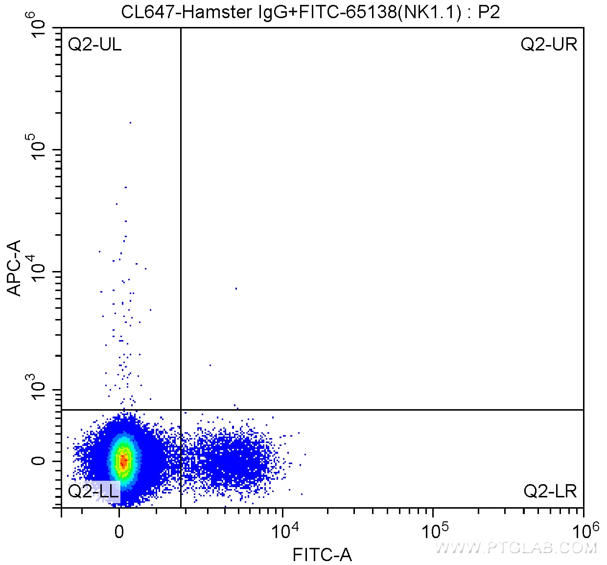Flow cytometry (FC) experiment of mouse splenocytes using CoraLite® Plus 647 Anti-Mouse KLRG1 (2F1) (CL647-65084)