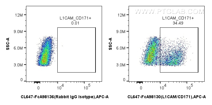 FC experiment of SK-N-SH using CL647-FcA98130 Flow cytometry (FC) experiment of SK-N-SH cells using FcZero-rAb® CoraLite® Plus 647 Anti-Human L1CAM/CD (CL647-FcA98130)